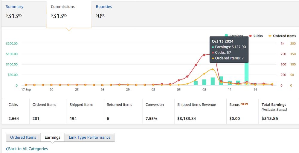 Amazon affiliate sales snapshot